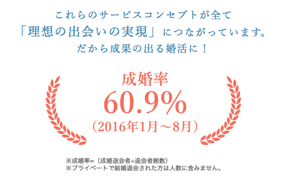 ウィッシュ成婚率