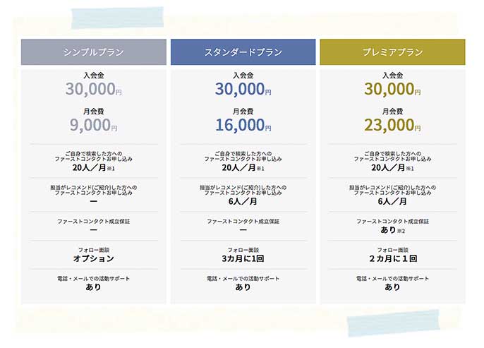 ゼクシィ縁結びエージェント料金とプラン一覧